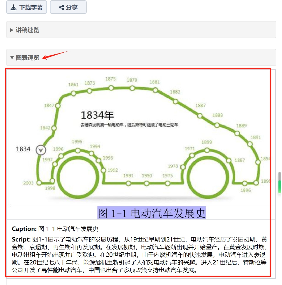图表速览